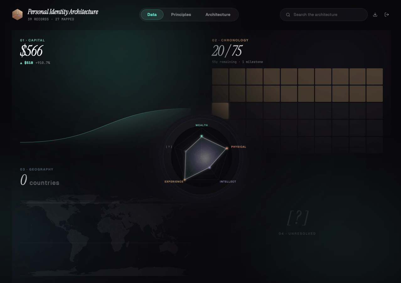 Kenso — personal identity architecture dashboard mapping capital, chronology, geography, and a balance radar.